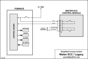 Waiter ECC - Simplified control diagram for furnaces