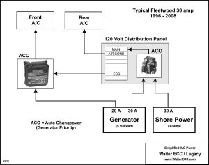 Waiter ECC - Simplified 120 volt distrivution