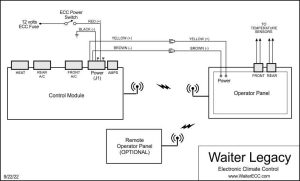 Waiter Legacy Simplified block diagram